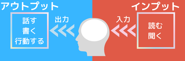 【アウトプットとは？】原則・メリット・方法を解説｜学びを結果に変える！ Lifenote